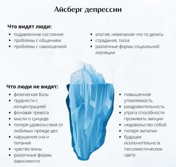 депрессия (видимое и нет)